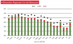 Se le retribuzioni non crescono il quadro macroeconomico non regge